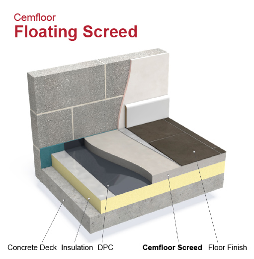 Cemfloor floating screed system layers diagram